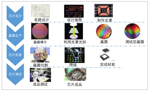 鄭州光力科技為中國半導(dǎo)體芯片騰飛助力